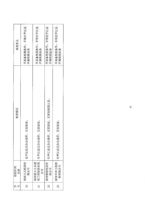 關于公布岳陽市2021年上半年建設工程質量檢測市場專項核查報告的通知