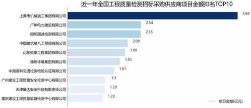2021年度全國工程質量檢測行業招標采購深度解析報告——聚焦建筑工程質量檢測與評估咨詢